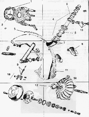 Eclat fourche avant