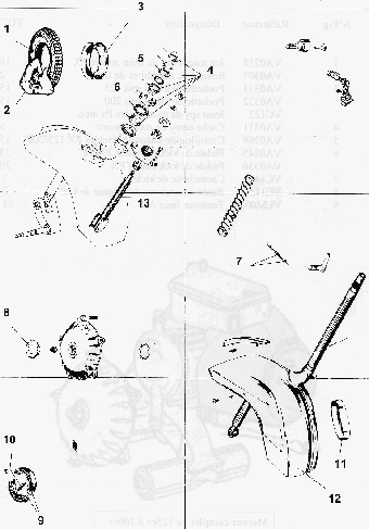 Eclat fourche avant